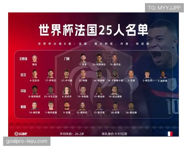 2026世界杯球队实力梯队划分